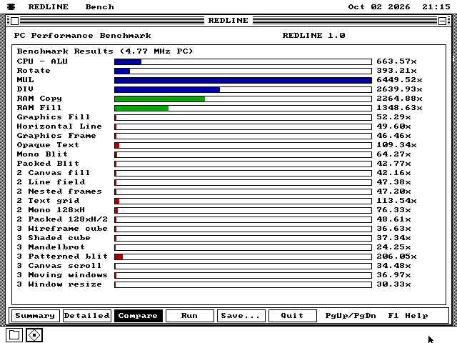 The Compare view: the 25 workload names down the left and one long bar for each, blue for the four processor jobs, green for the two memory jobs and red for the nineteen drawing jobs, with each score at the right.