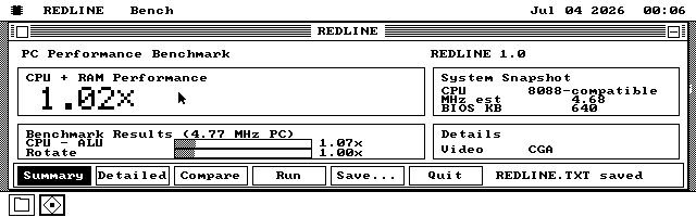 The REDLINE Summary view on a CGA screen, 640 by 200: a large 1.02x headline, a short system snapshot, and the first two results with grey dithered bars.